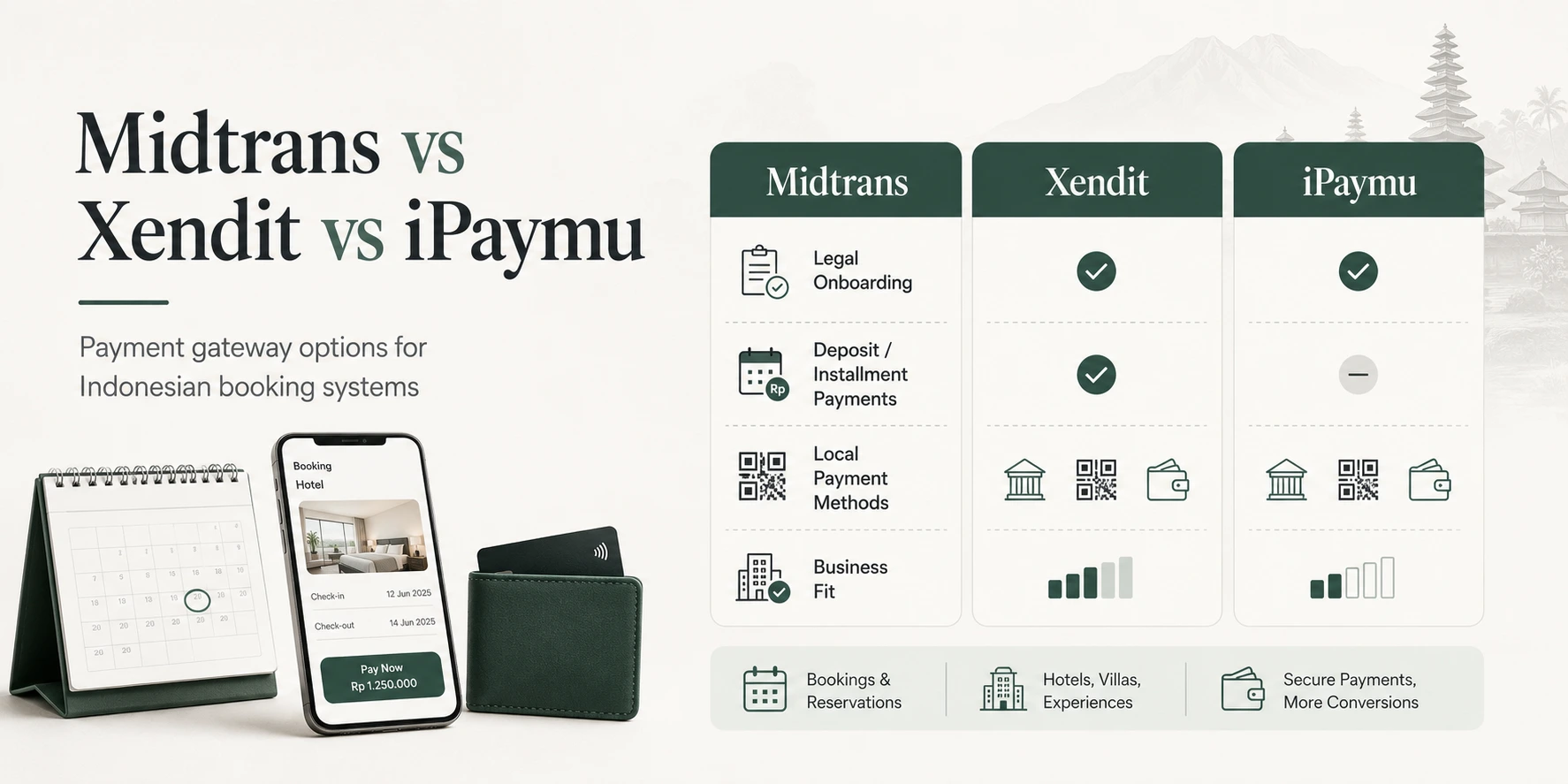 Payment Gateway for Indonesian Booking Systems: Midtrans vs Xendit vs iPaymu Cover Visual